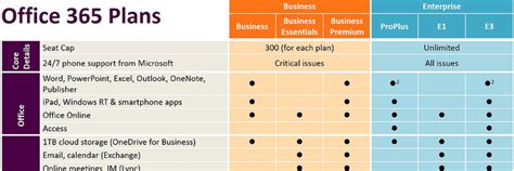 office 365 for charitable trusts|Compare Microsoft 365 Nonprofit Plans .